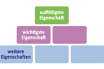 Starke Frauen - starke Männer (Große im KiGo)