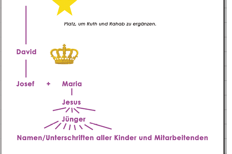  Jesus kommt aus vielen Völkern