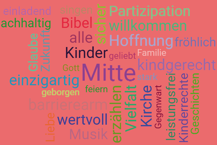  Kirche mit Kindern – was ist das eigentlich? KIGO-Extra 1